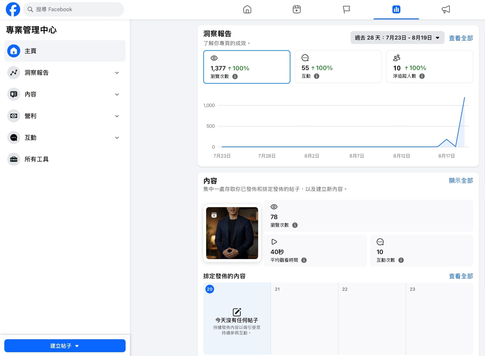 Facebook 廣告洞察報告數據截圖